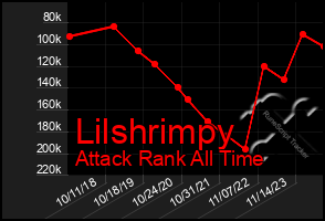 Total Graph of Lilshrimpy