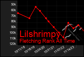 Total Graph of Lilshrimpy