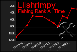 Total Graph of Lilshrimpy