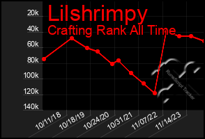 Total Graph of Lilshrimpy