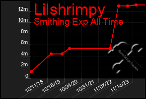 Total Graph of Lilshrimpy