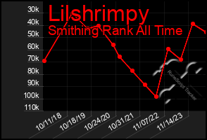 Total Graph of Lilshrimpy