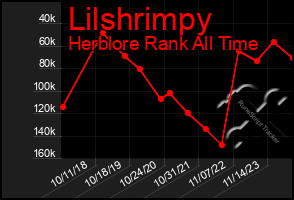 Total Graph of Lilshrimpy