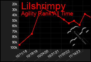 Total Graph of Lilshrimpy