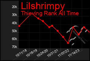 Total Graph of Lilshrimpy