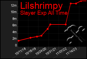 Total Graph of Lilshrimpy