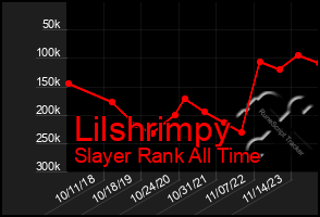 Total Graph of Lilshrimpy