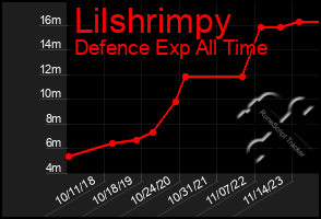 Total Graph of Lilshrimpy