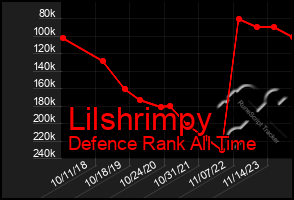 Total Graph of Lilshrimpy