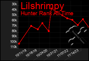 Total Graph of Lilshrimpy