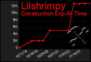 Total Graph of Lilshrimpy