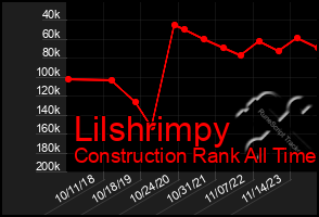 Total Graph of Lilshrimpy