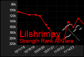 Total Graph of Lilshrimpy