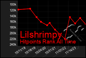 Total Graph of Lilshrimpy