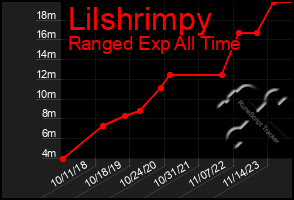 Total Graph of Lilshrimpy