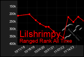 Total Graph of Lilshrimpy