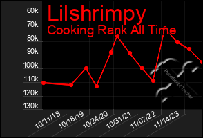 Total Graph of Lilshrimpy