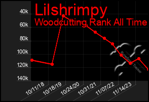 Total Graph of Lilshrimpy