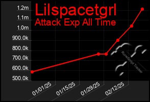 Total Graph of Lilspacetgrl