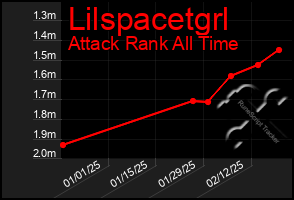 Total Graph of Lilspacetgrl