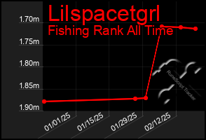 Total Graph of Lilspacetgrl