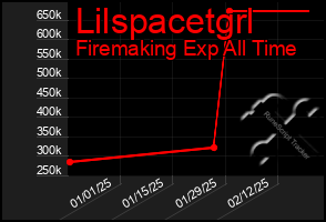 Total Graph of Lilspacetgrl