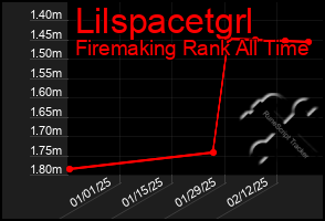 Total Graph of Lilspacetgrl