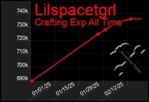 Total Graph of Lilspacetgrl