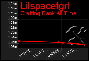 Total Graph of Lilspacetgrl