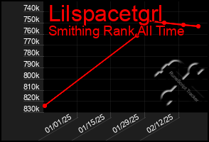 Total Graph of Lilspacetgrl