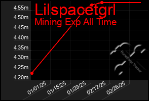 Total Graph of Lilspacetgrl