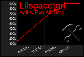 Total Graph of Lilspacetgrl