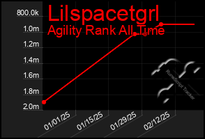 Total Graph of Lilspacetgrl