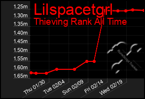 Total Graph of Lilspacetgrl