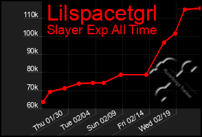 Total Graph of Lilspacetgrl