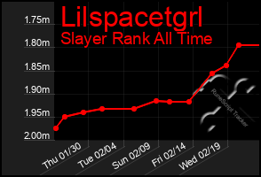 Total Graph of Lilspacetgrl