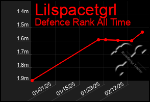 Total Graph of Lilspacetgrl