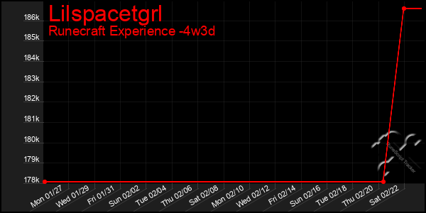 Last 31 Days Graph of Lilspacetgrl