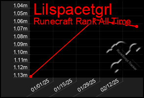 Total Graph of Lilspacetgrl