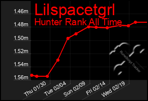 Total Graph of Lilspacetgrl