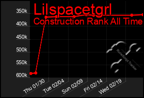 Total Graph of Lilspacetgrl