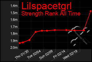 Total Graph of Lilspacetgrl