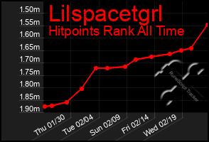 Total Graph of Lilspacetgrl