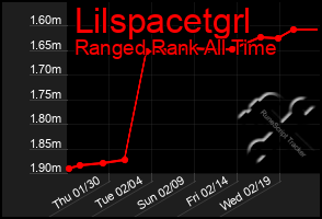 Total Graph of Lilspacetgrl