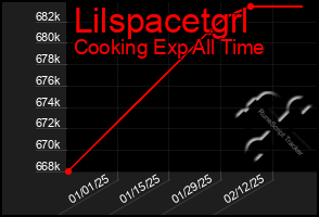 Total Graph of Lilspacetgrl