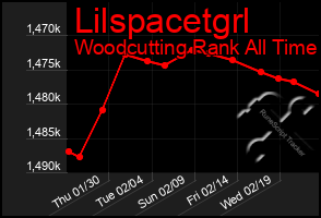 Total Graph of Lilspacetgrl