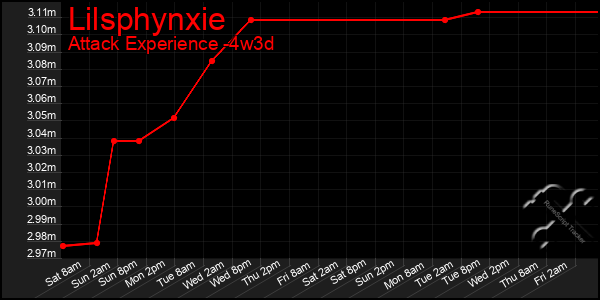 Last 31 Days Graph of Lilsphynxie