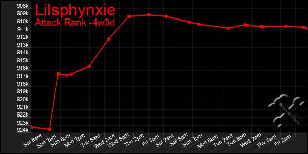 Last 31 Days Graph of Lilsphynxie