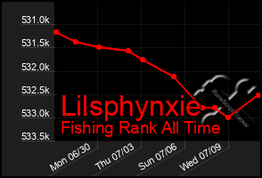 Total Graph of Lilsphynxie