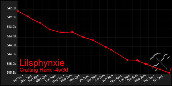 Last 31 Days Graph of Lilsphynxie